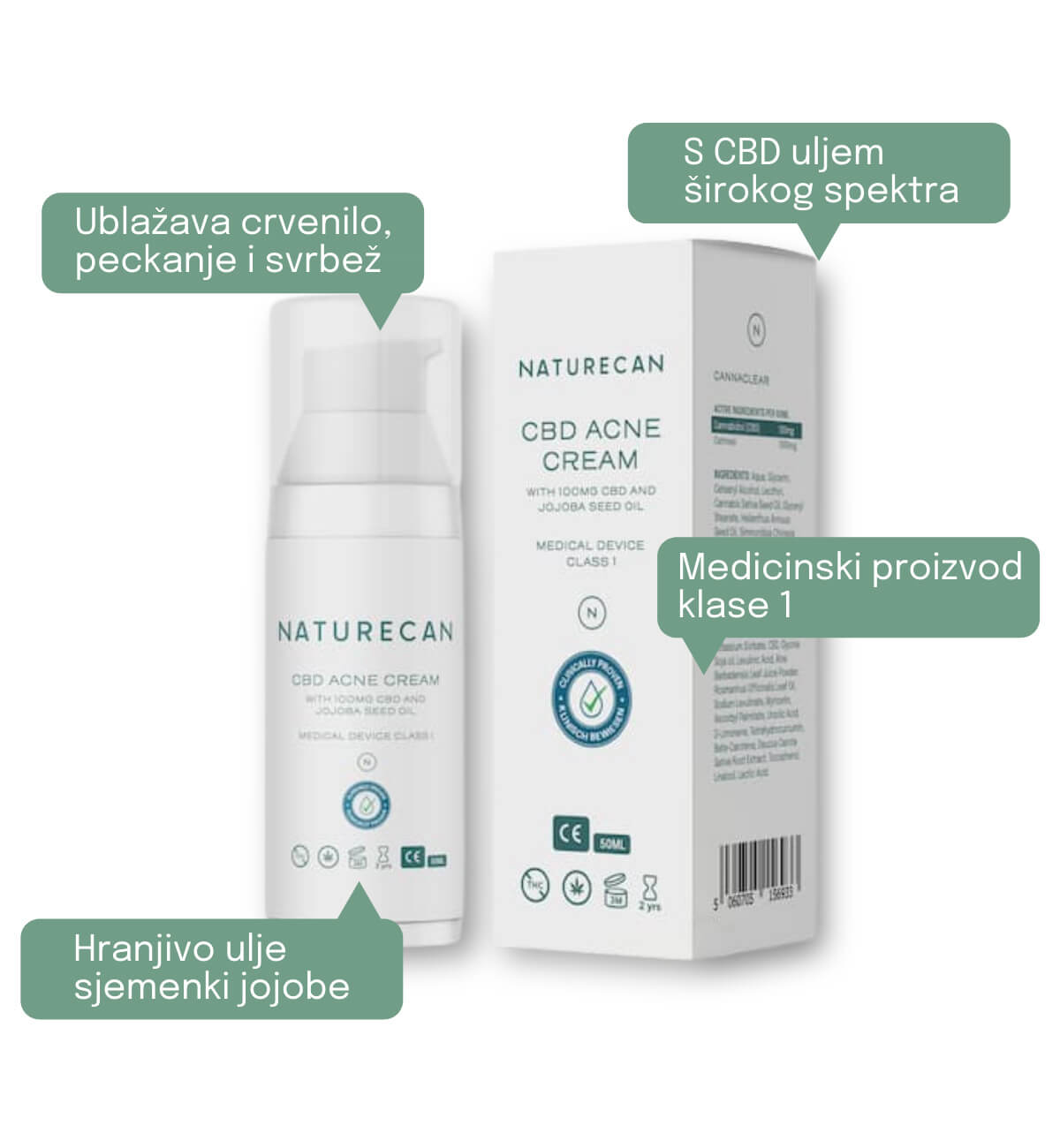 cbd krema za akne