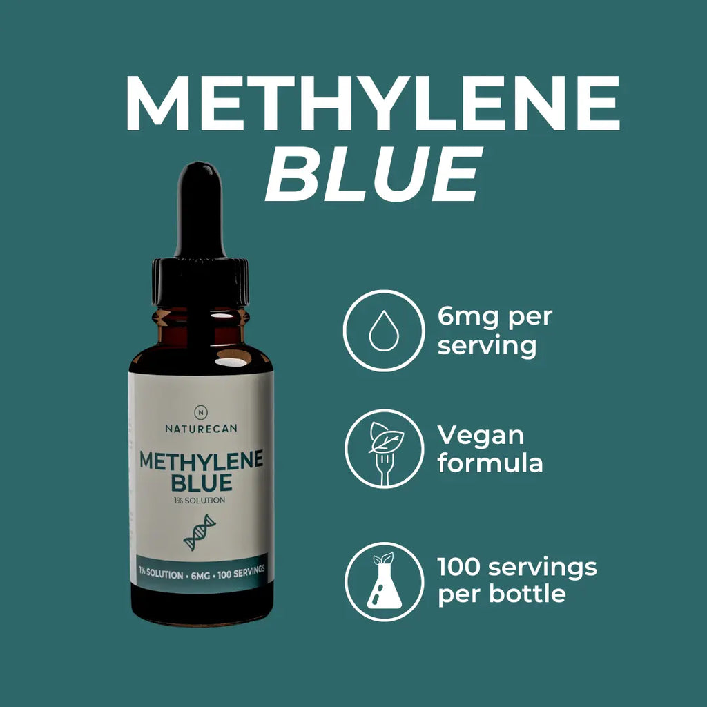 Methylene Blue product highlights infographic – teal background with amber dropper bottle; 6mg per serving, vegan formula, 100 servings per bottle