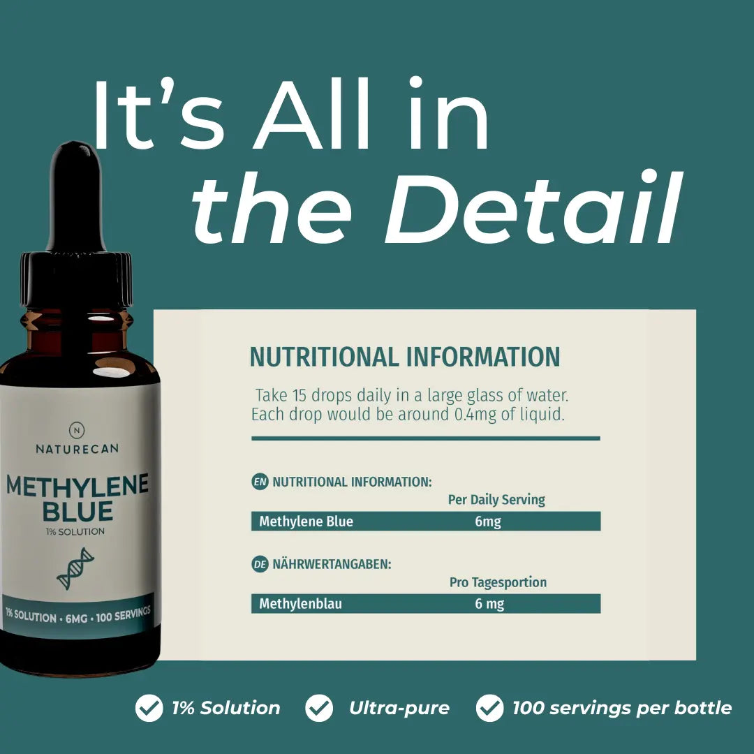 Methylene Blue nutritional information infographic – teal background with dropper bottle; take 15 drops daily in a large glass of water; Methylene Blue 6mg per daily serving; bilingual English and German; checklist: 1% solution, ultra-pure, 100 servings per bottle