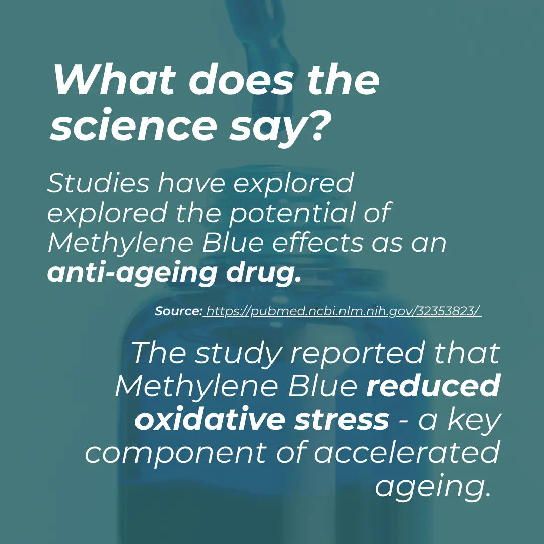 Methylene Blue science infographic – teal background; studies have explored the potential of Methylene Blue as an anti-ageing drug; study reported that Methylene Blue reduced oxidative stress, a key component of accelerated ageing