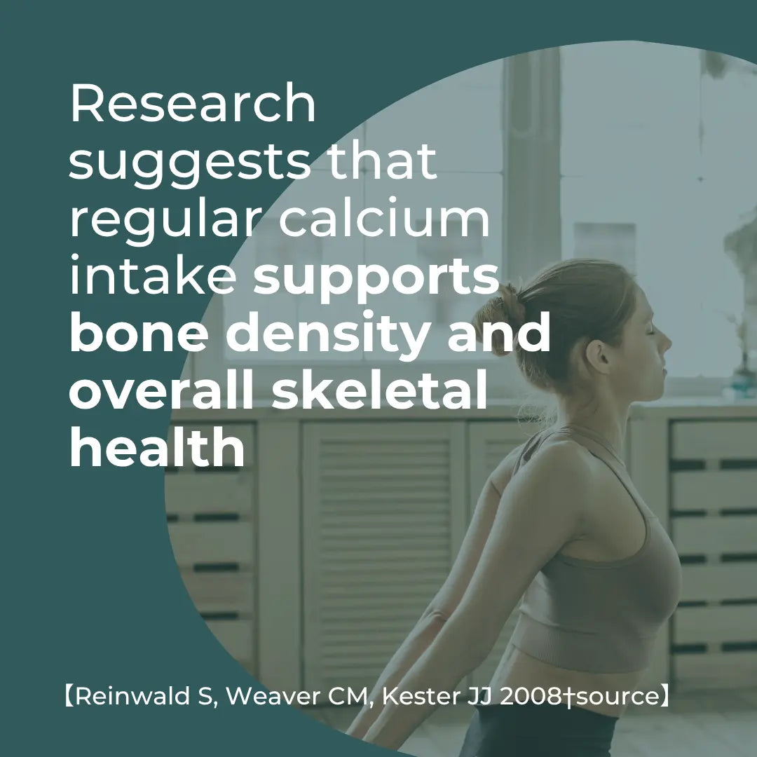 Calcium and bone density science infographic – teal and grey background with woman doing yoga; research suggests regular calcium intake supports bone density and overall skeletal health (Reinwald, Weaver, Kester 2008)