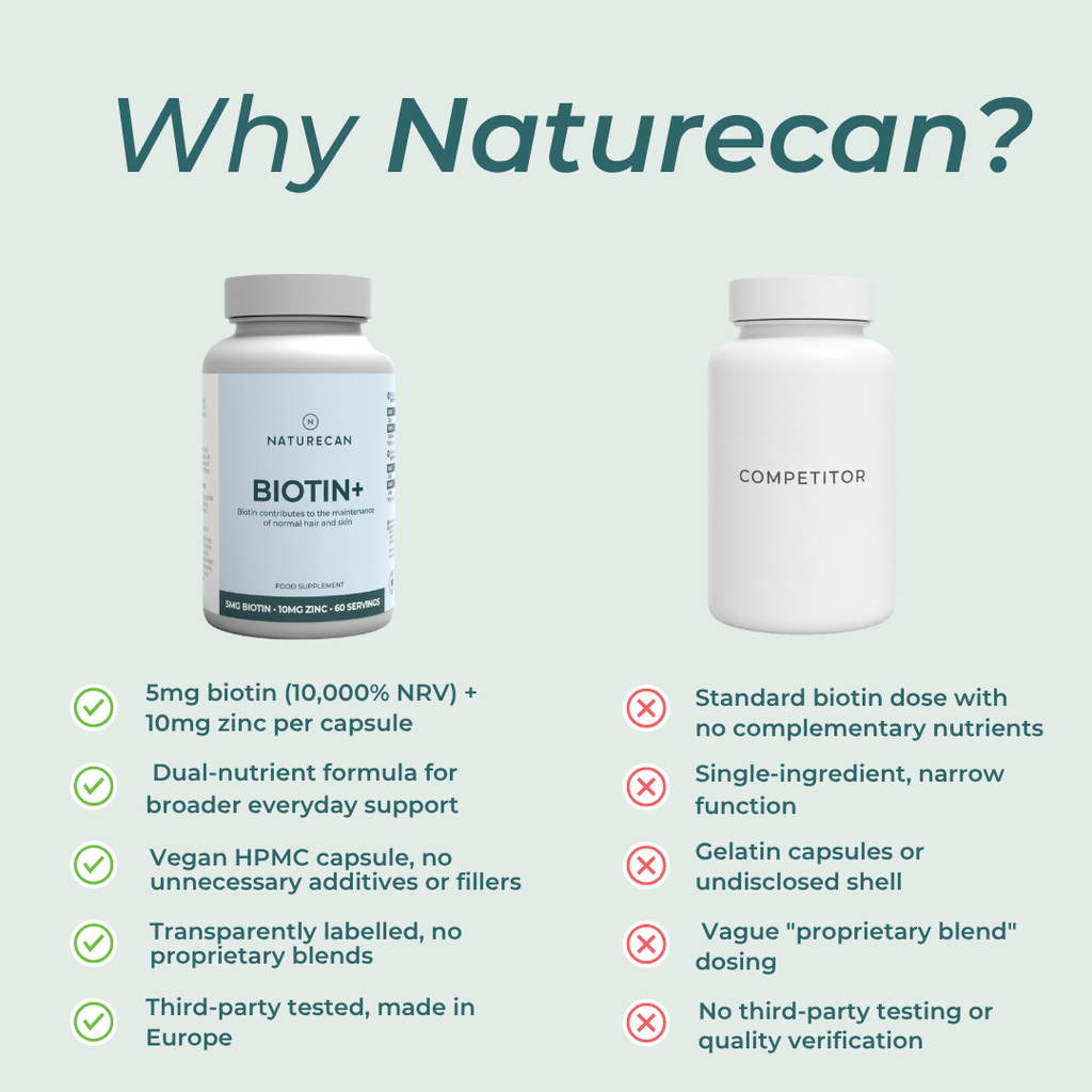 Biotin+ Kapsule