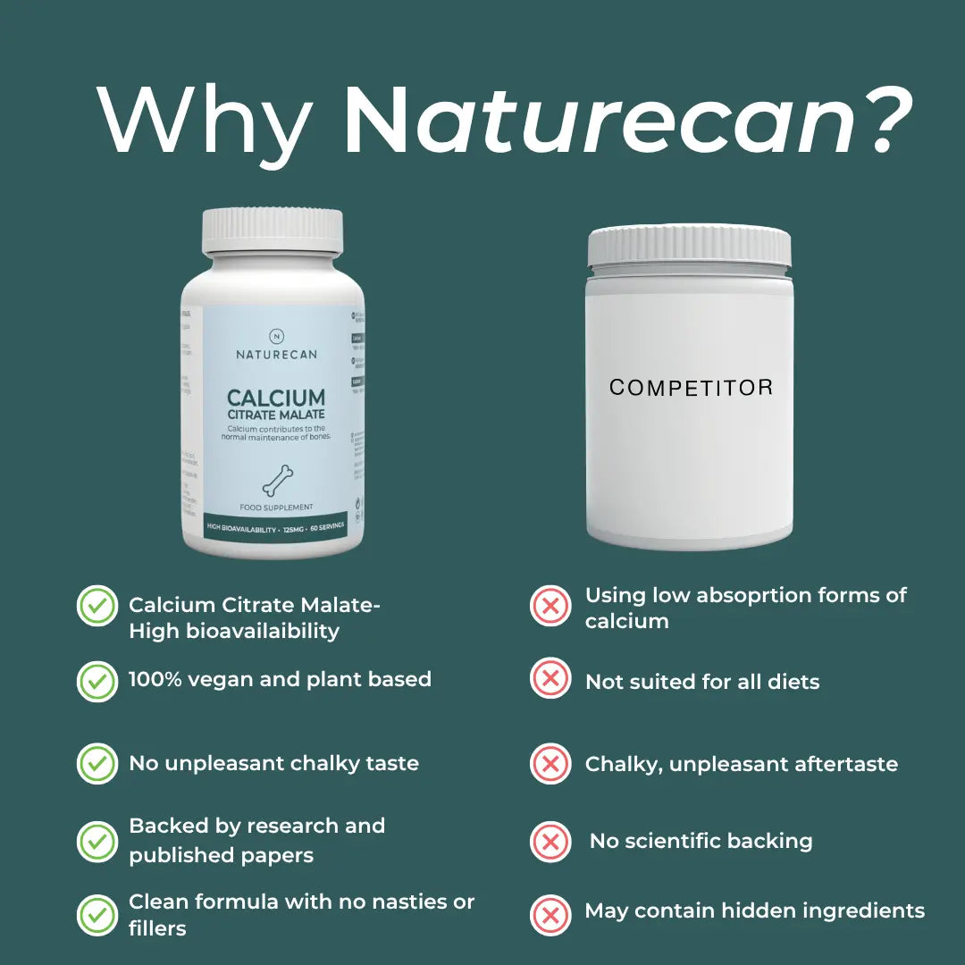 Why Naturecan Calcium Citrate Malate vs competitor comparison – teal background; Naturecan advantages: high bioavailability, 100% vegan and plant-based, no chalky taste, backed by research, clean formula; competitor: low absorption forms, not for all diets, chalky aftertaste, no scientific backing, hidden ingredients