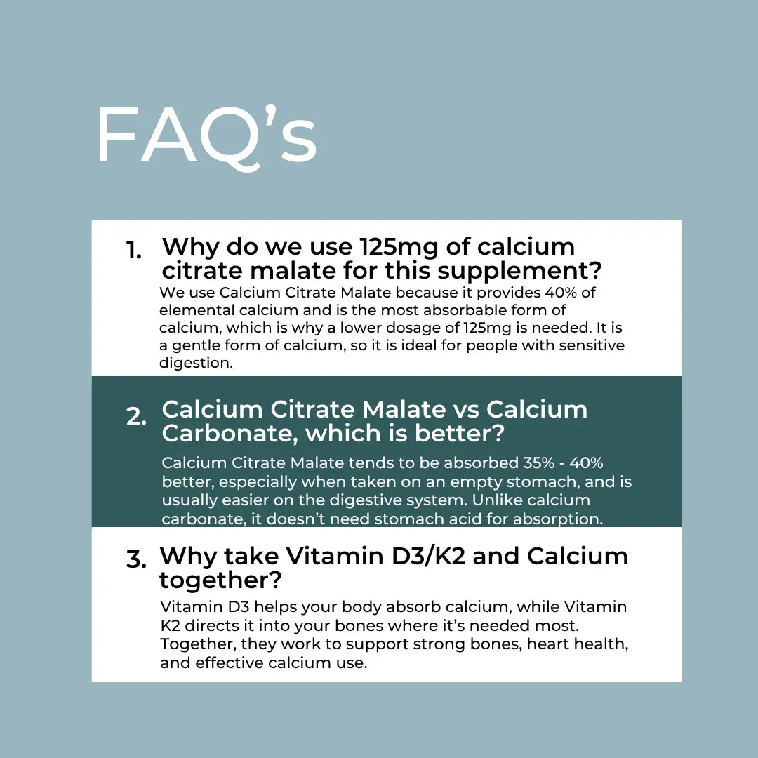 Calcium Citrate Malate FAQ – blue grey background with three questions: why 125mg (provides 40% elemental calcium, most absorbable form), vs Calcium Carbonate (absorbed 35-40% better, gentler on stomach), and why combine with Vitamin D3 and K2 (D3 aids absorption, K2 directs calcium to bones)