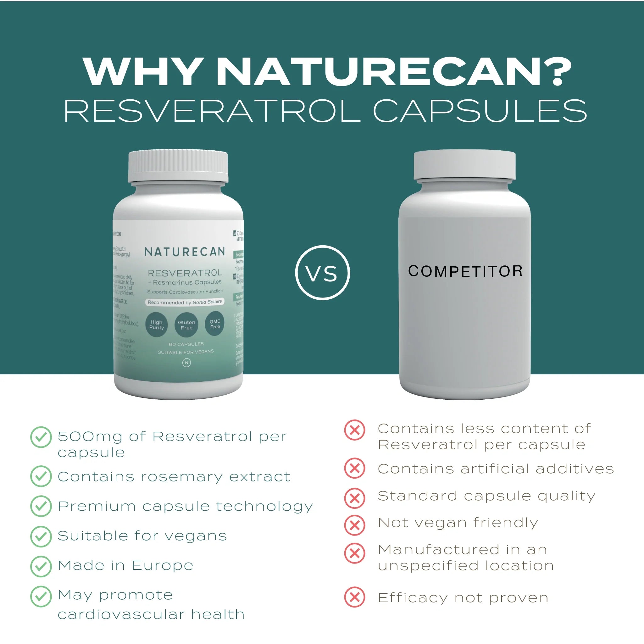 Resveratrol dodatak