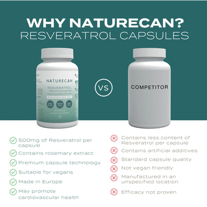 Resveratrol dodatak