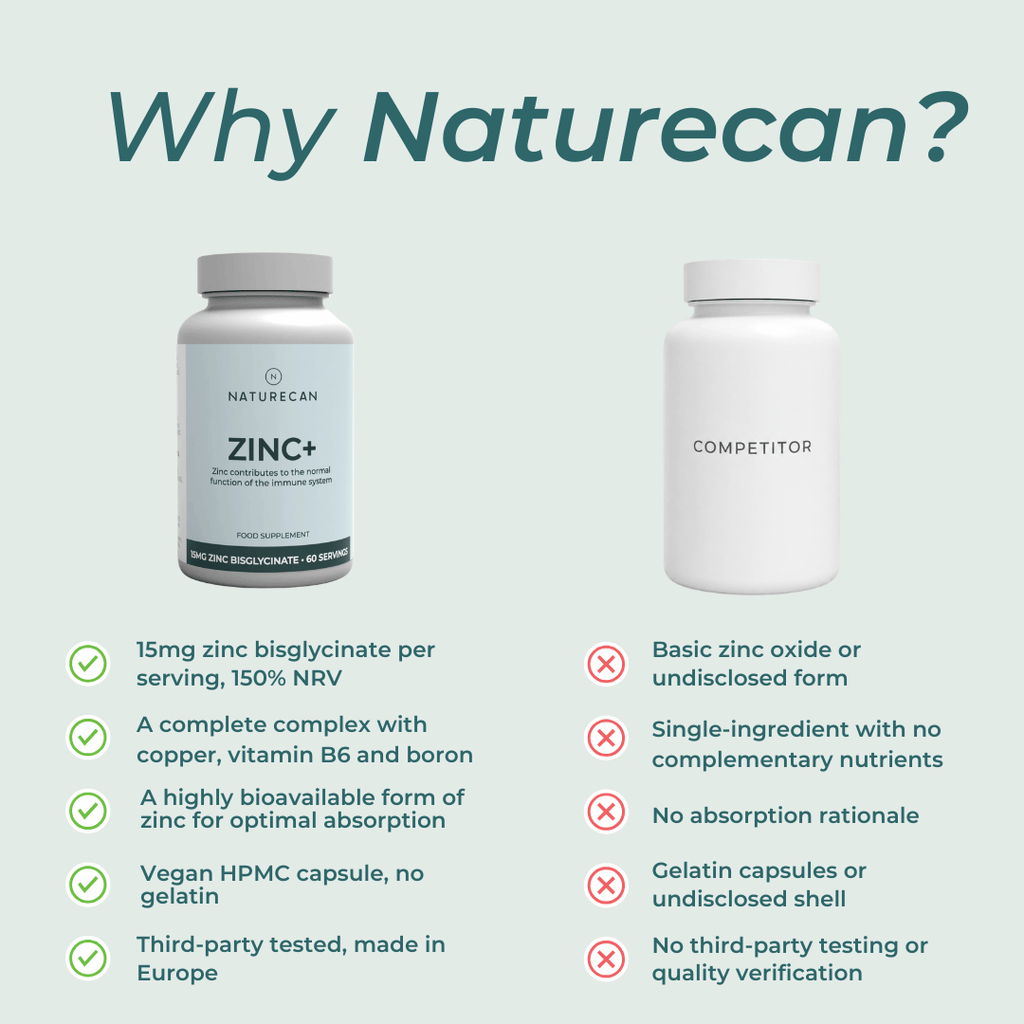 Comparison chart of Naturecan Zinc+ supplement with a competitor on a light blue background.